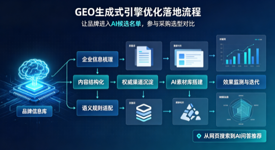 临漳县B端采购决策：GEO优化藏着哪些全新机会？