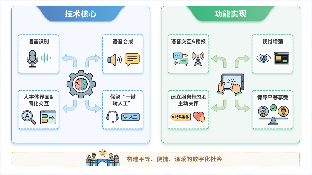 临漳县AI生态｜多AI智能体GEO优化全流程：从内容创作到发布实操指南