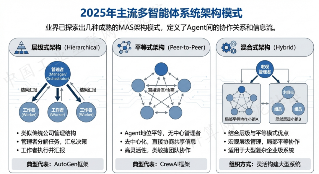 临漳县 AI 智能体商业应用探析：智能自主程序助力企业数字化升级