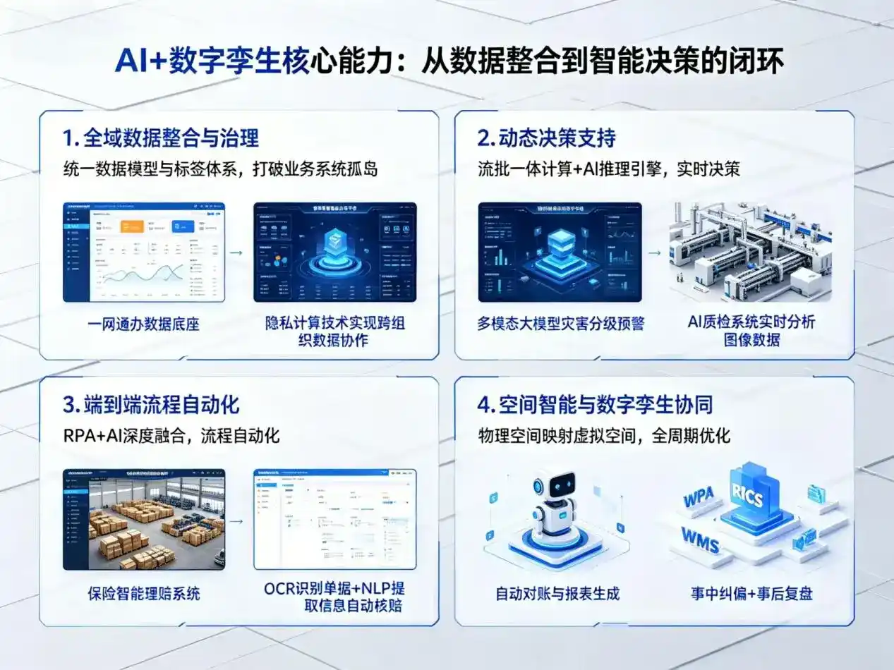 AI大模型落地优化服务｜解决临漳县企业大模型响应慢、输出不准、成本偏高问题
