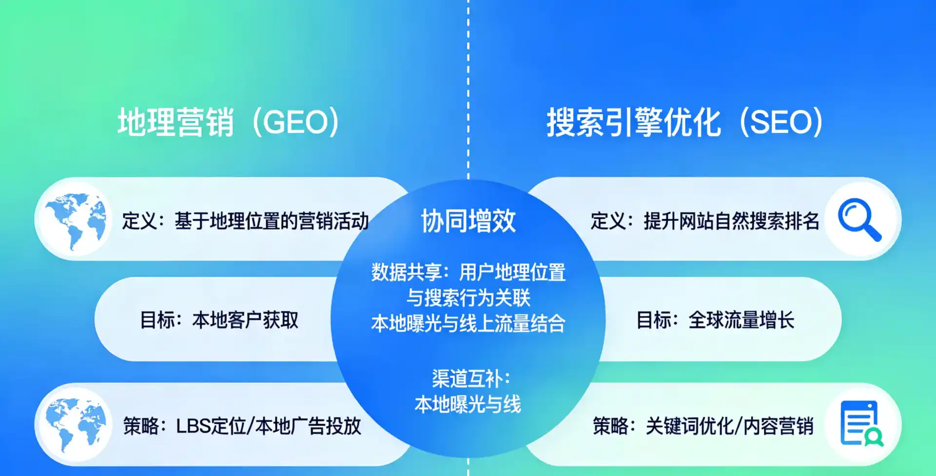 立足临漳县，从用户需求与流量逻辑，解读GEO优化的落地价值与应用前景