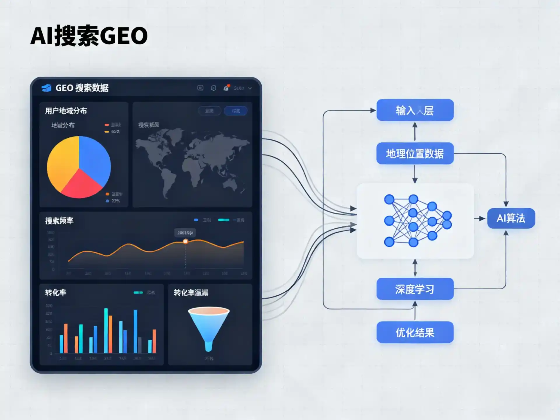 临漳县GEO优化服务商该如何筛选？生成式引擎优化行业实践观察